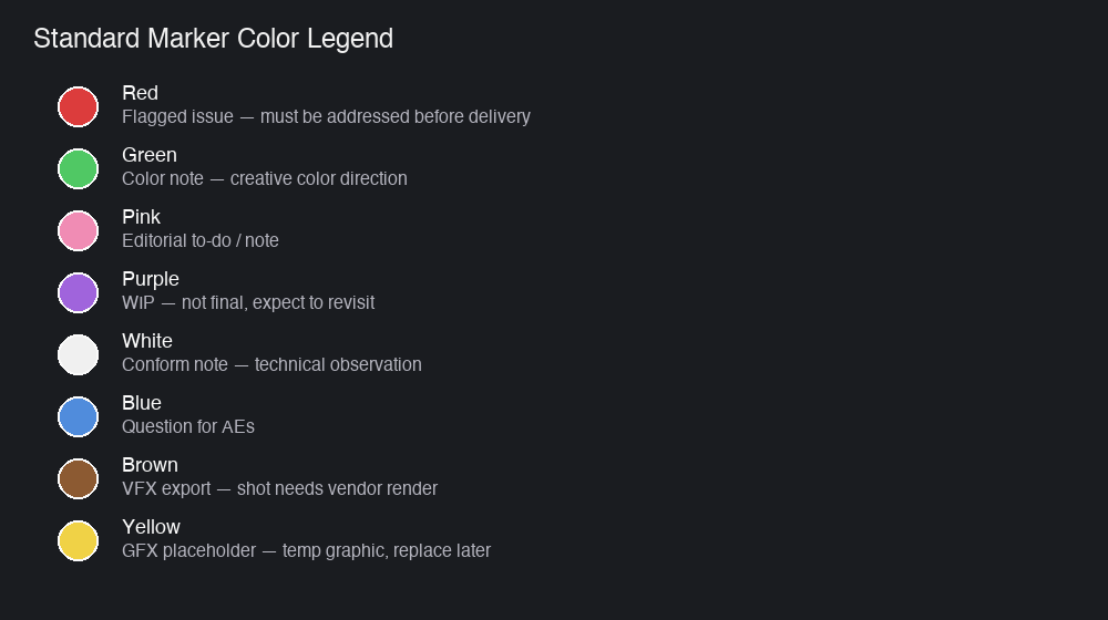 Standard Marker Color Legend